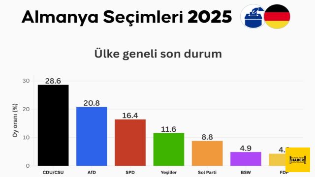 Almanya seçimleri Avrupa'yı ve küresel siyaseti nasıl etkileyecek?