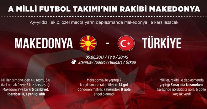 A Milli Futbol Takımı'nın rakibi Makedonya