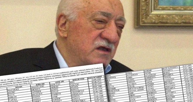 Fetullah Gülen'in vatandaşlıktan çıkarılma süreci başladı