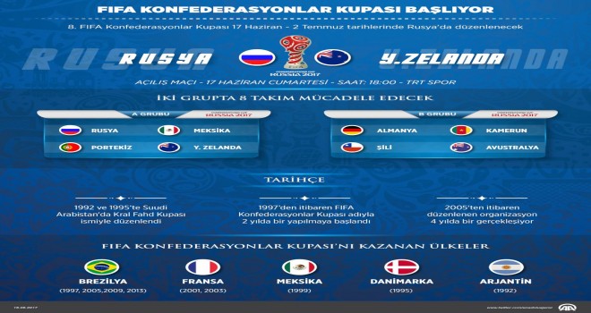 FIFA Konfederasyonlar Kupası başladı